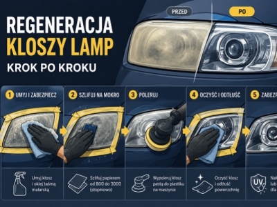 Regeneracja Kloszy Lamp Samochodowych - poradnik